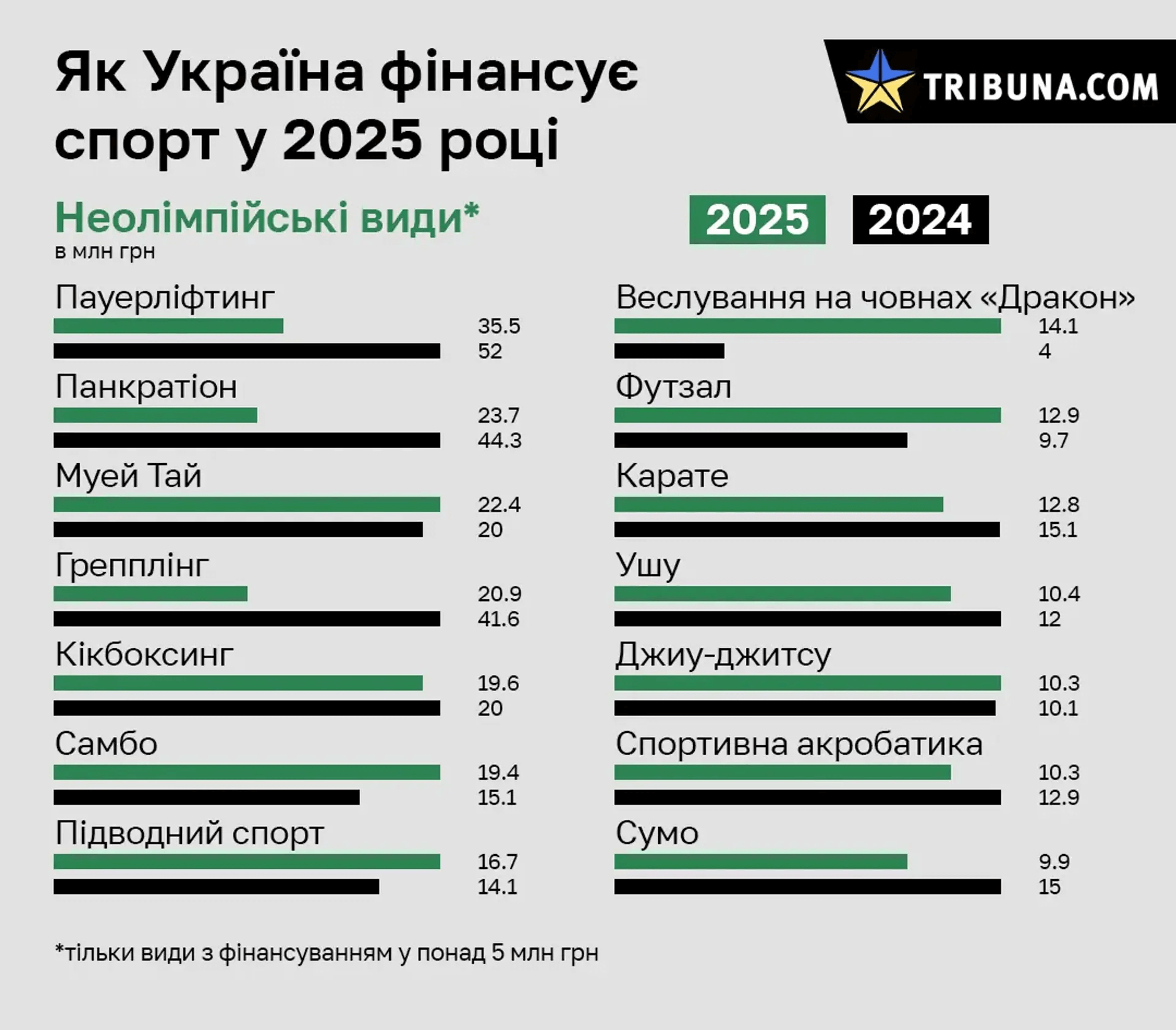 Економіка спорту: як змінюється фінансування клубів у 2025 році