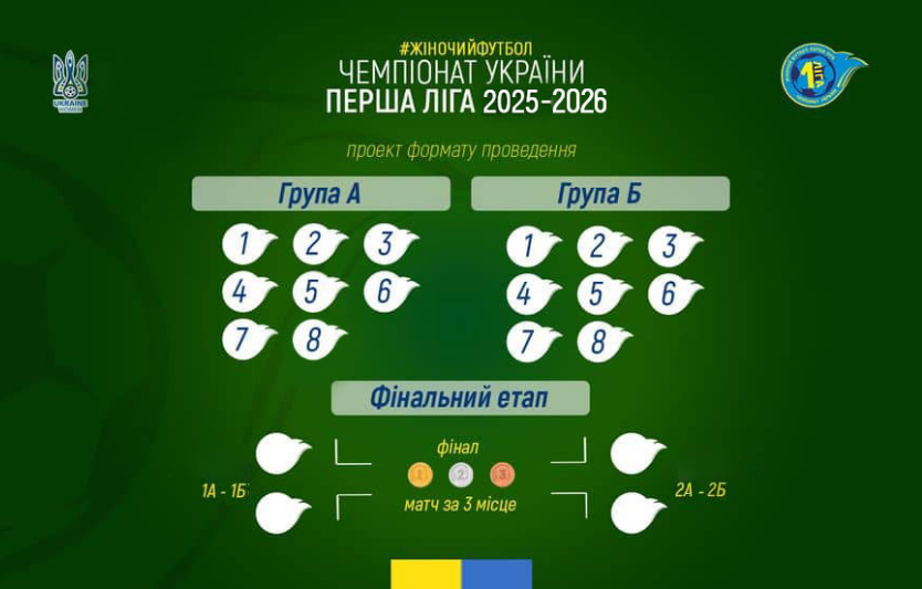 Перша ліга України: актуальна статистика та результати ФК «Полісся»